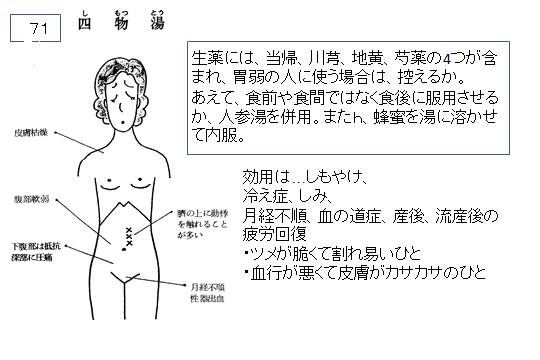 西物蕩 生薬には、当帰、1等、地意、芍薬の4つが含まれ、胃弱の人に使う場合は、控えるか。あえて、食前や食間ではなく食後に服用させるか、人参湯を併用。またん、蜂蜜を湯に溶かせて内服。